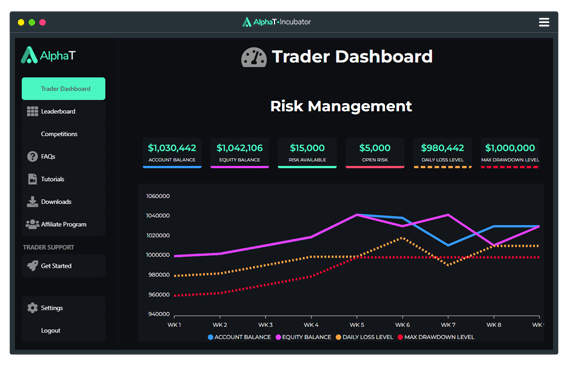 Trader Dashboard - AlphaT Incubator Prop Trading Firm